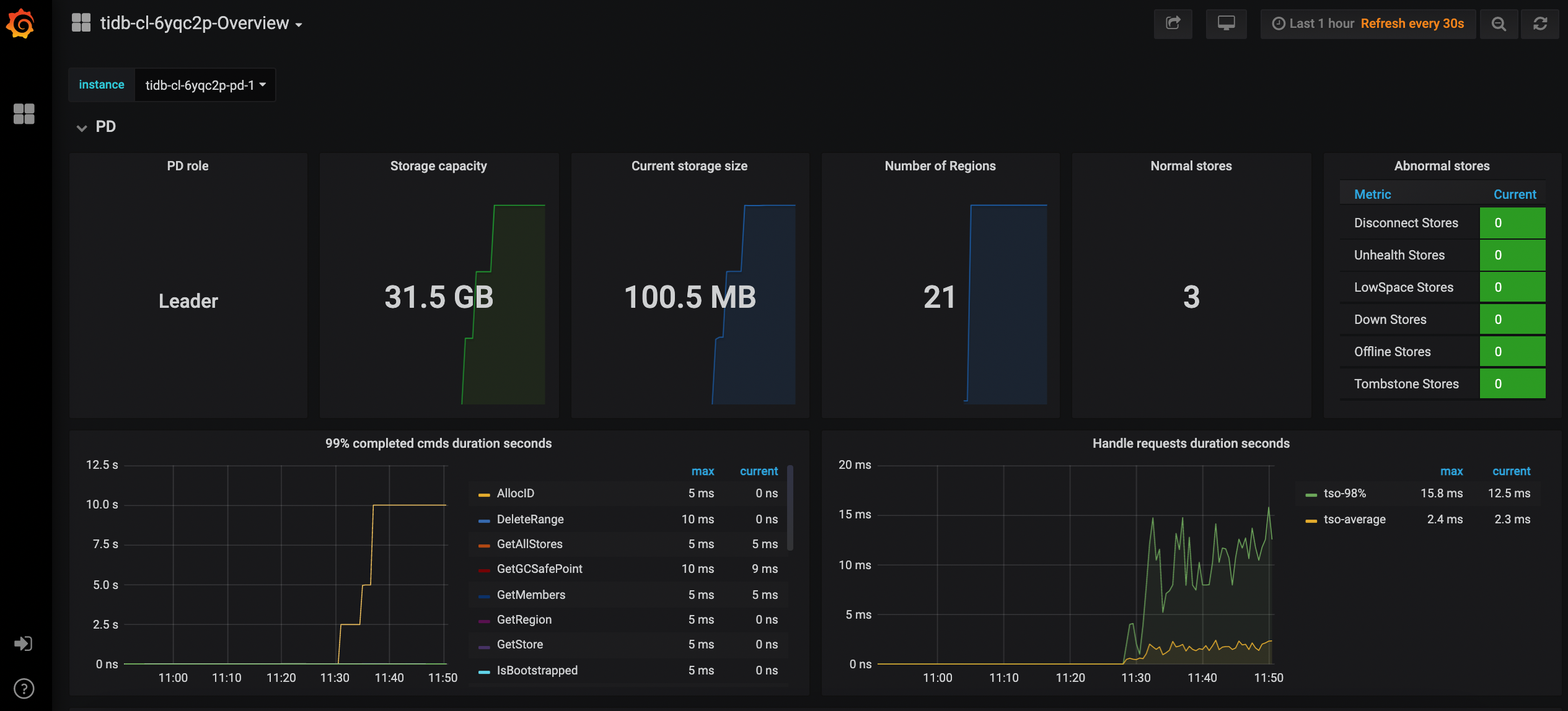 tidb-grafana