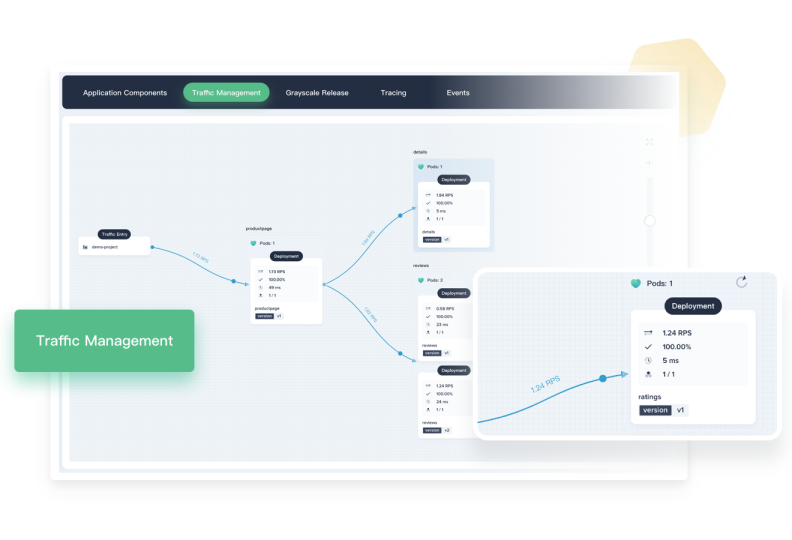 Kubernetes Service Mesh Traffic Management